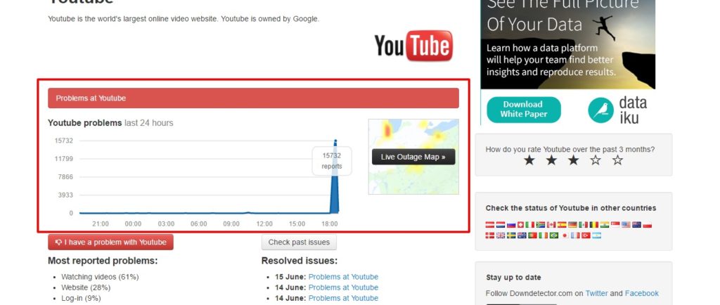 YouTube DownDetector Profile